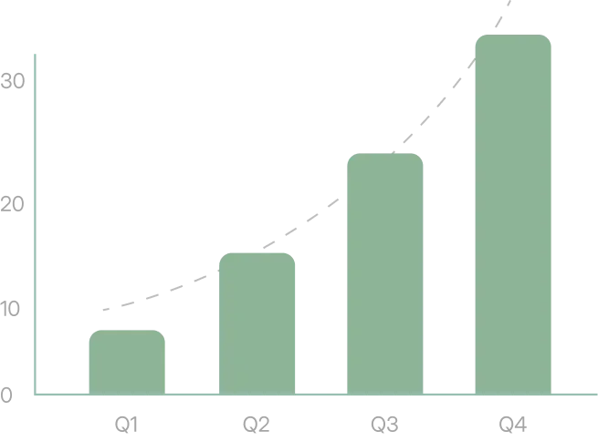 Scaling Support